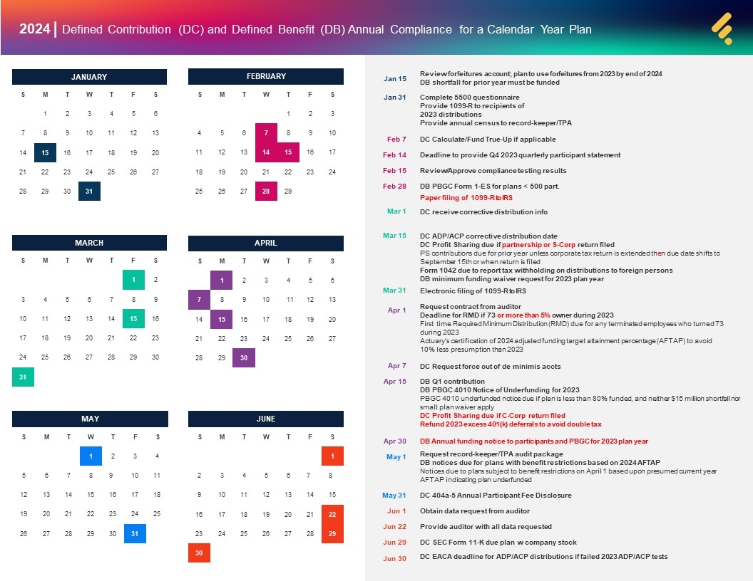 2024 Compliance Calendar Key Deadlines for Retirement Plans Finspire